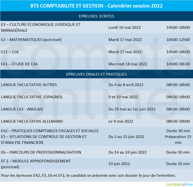 Résultats Rattrapage Bts 2025 Carey Correna