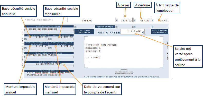 Retenue PC et RAFP : comprendre la fiche de paie fonction publique