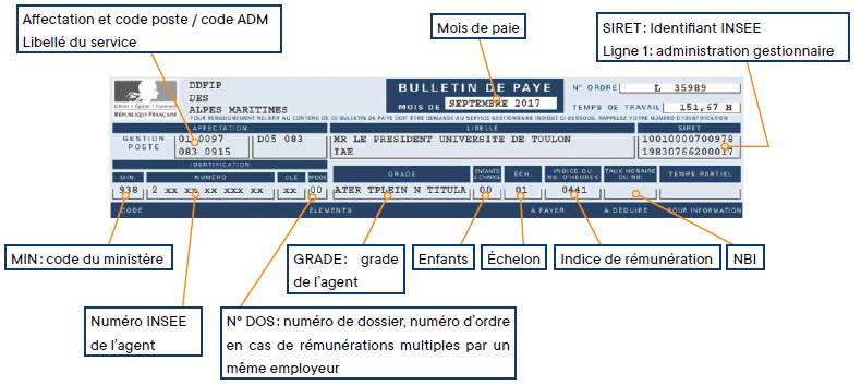Retenue PC et RAFP : comprendre la fiche de paie fonction publique