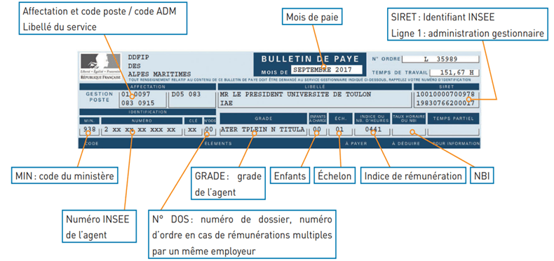 Partie suprieure du bulletin de paie