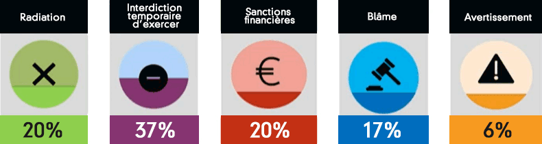 Commissaires aux comptes