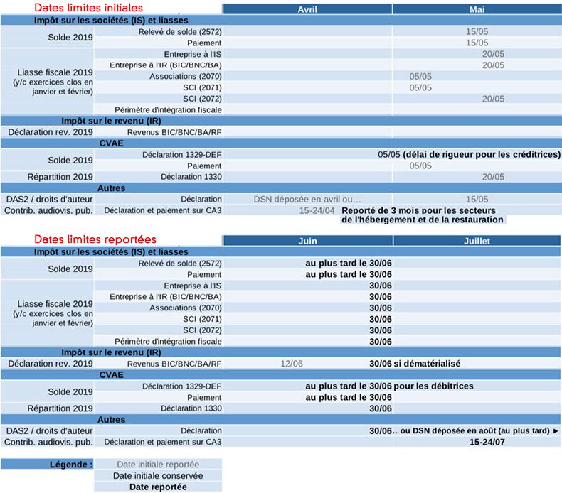 Date limite dépôt liasse fiscale 2020 tdfc