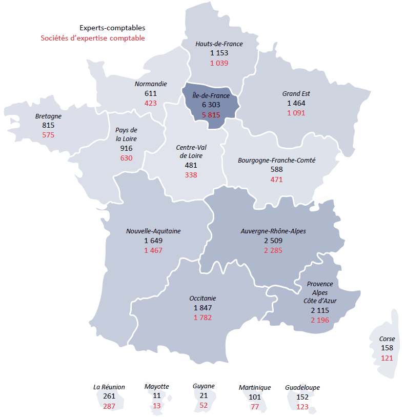 Experts-comptables en France
