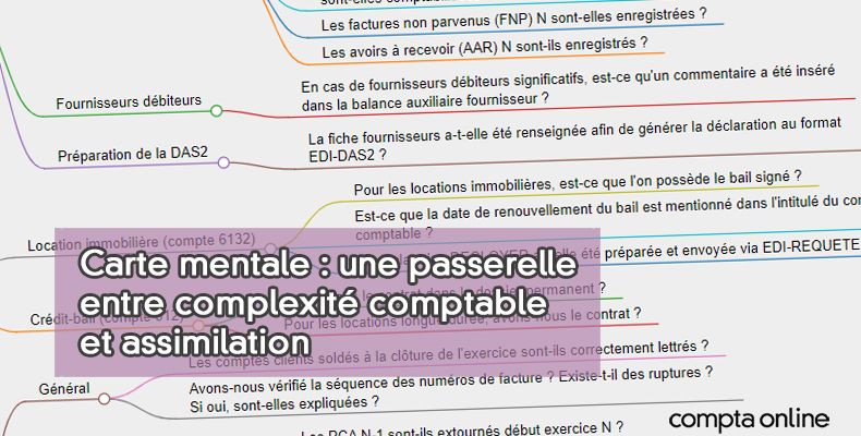 Les cartes mentales pour les experts-comptables