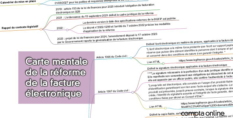 Carte mentale facture électronique