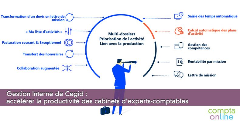 Gestion Interne de Cegid : accélérer la productivité des cabinets d'experts-comptables