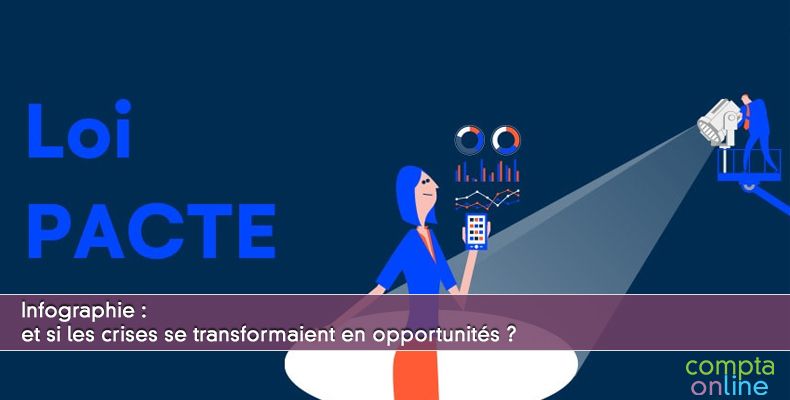 Infographie : et si les crises se transformaient en opportunités ?