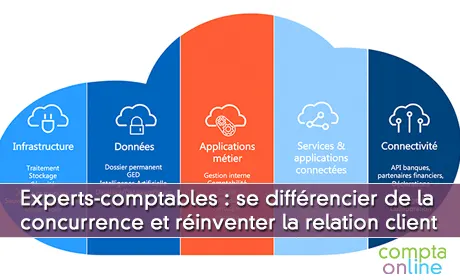 Experts-comptables : se différencier de la concurrence et réinventer la relation client