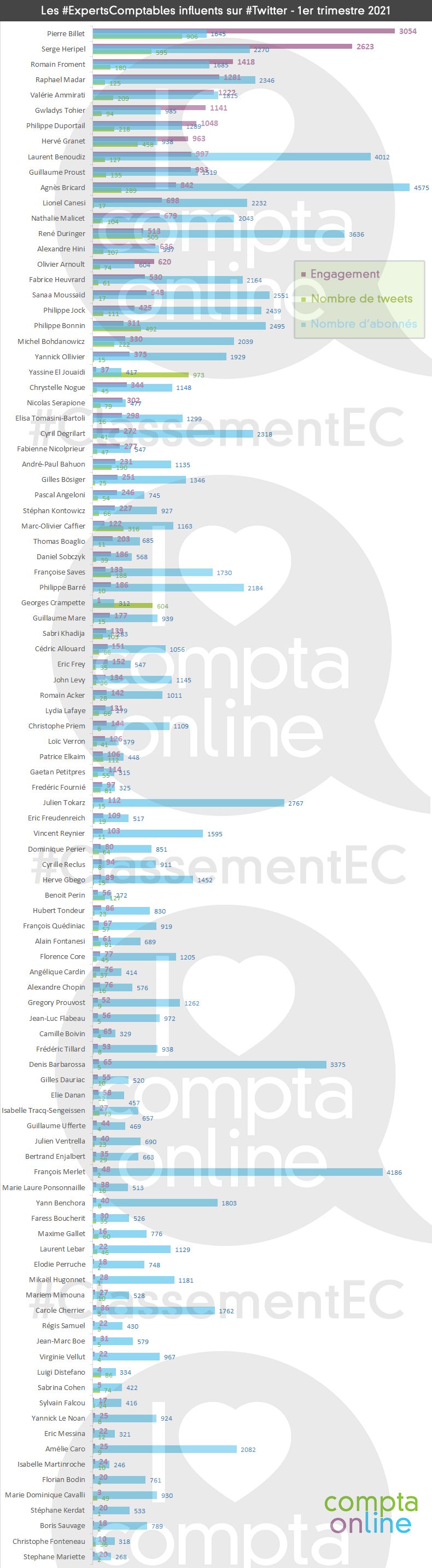 #ClassementEC T1-2021