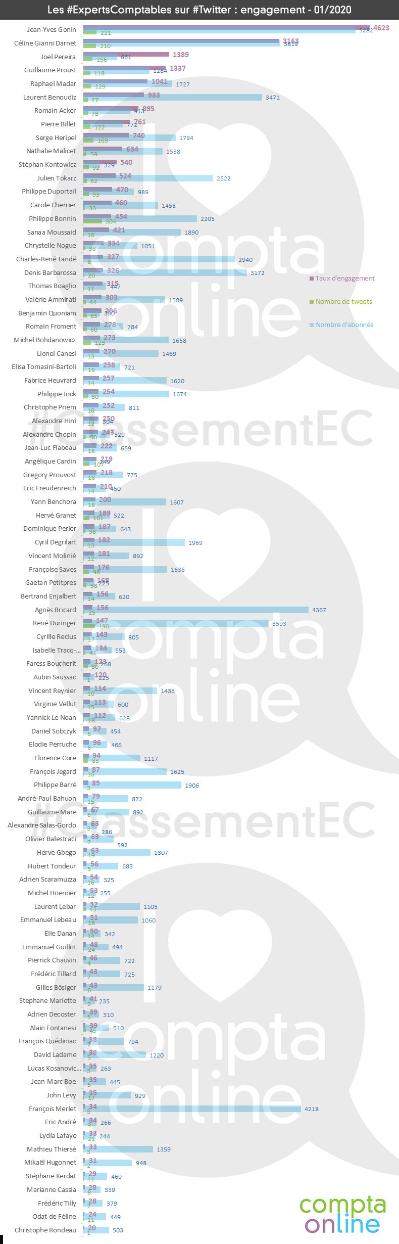 ClassementEC janvier 2020