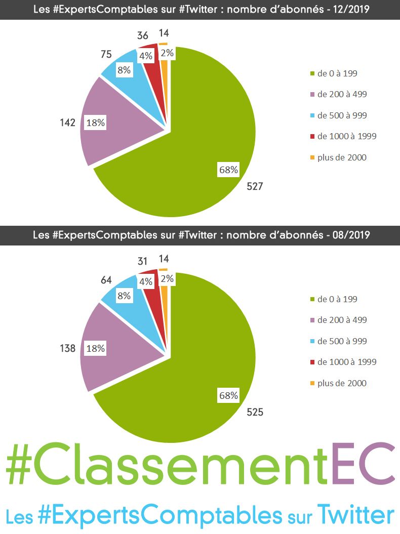 ClassementEC : rpartition des experts-comptables