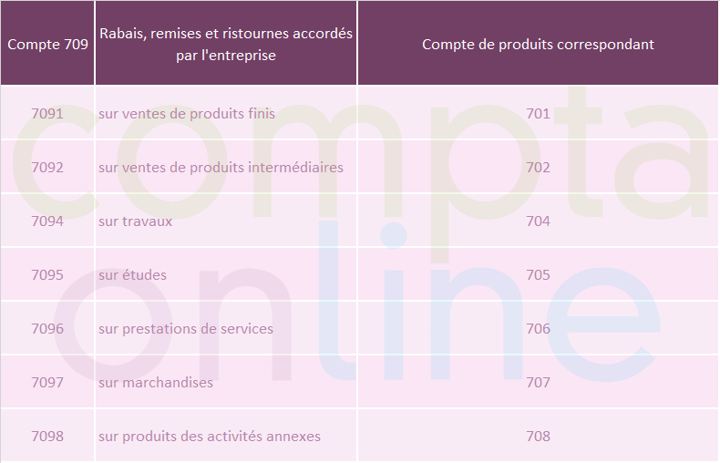 Compta 709