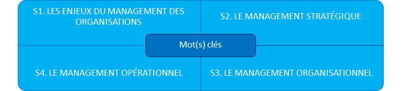 Conseils DCG UE7