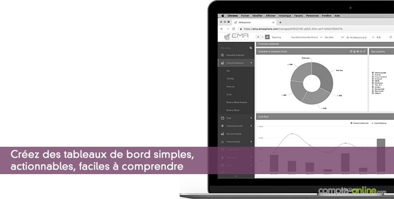 Créez des tableaux de bord simples, actionnables, faciles à comprendre