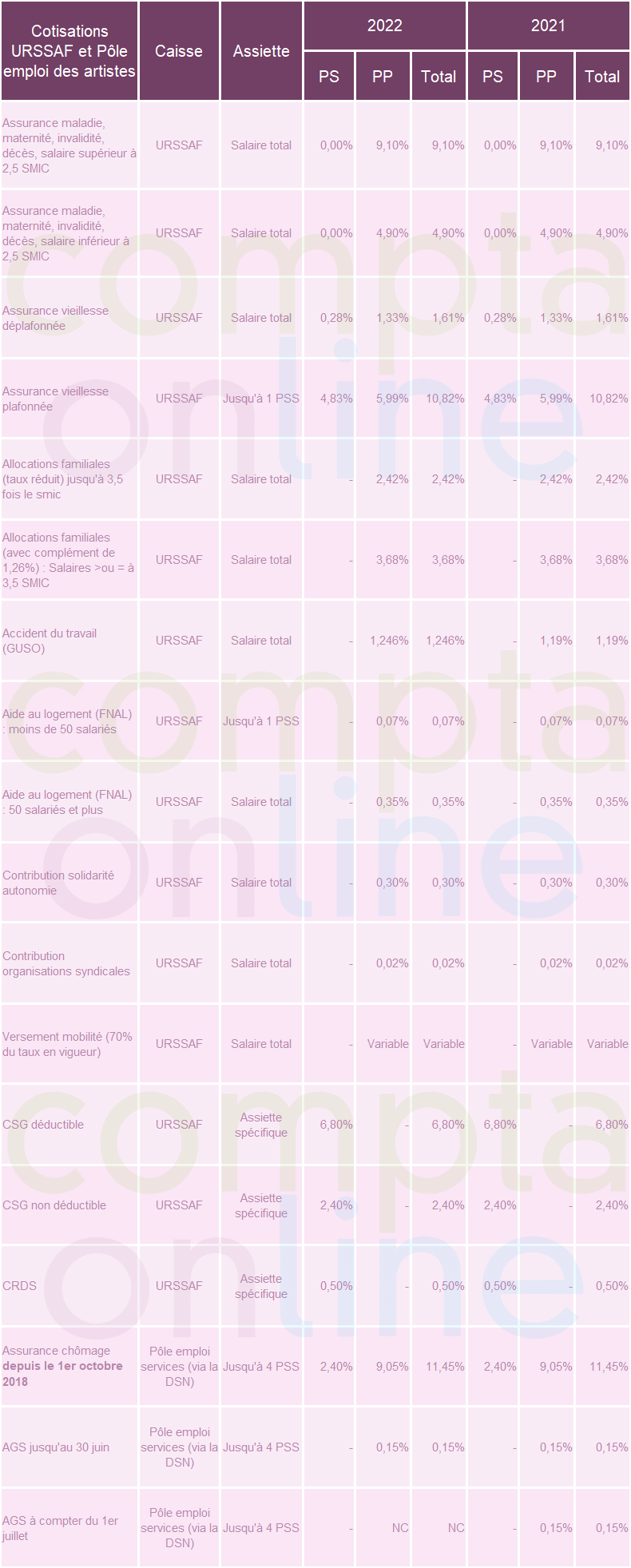 Bon De Prise En Charge Cmb Intermittent Les charges sociales des intermittents du spectacle en tableaux
