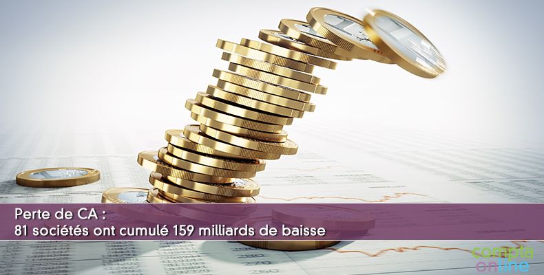 Perte de CA : 81 sociétés ont cumulé 159 milliards de baisse