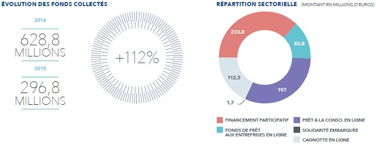 LA FINANCE ALTERNATIVE EN FRANCE