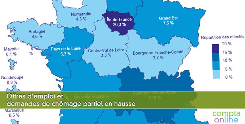 Offres d'emploi et demandes de chômage partiel en hausse