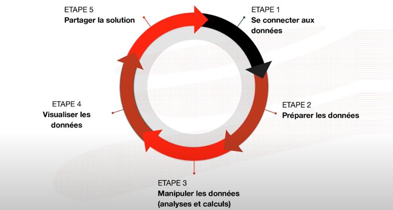 Datavisualisation 