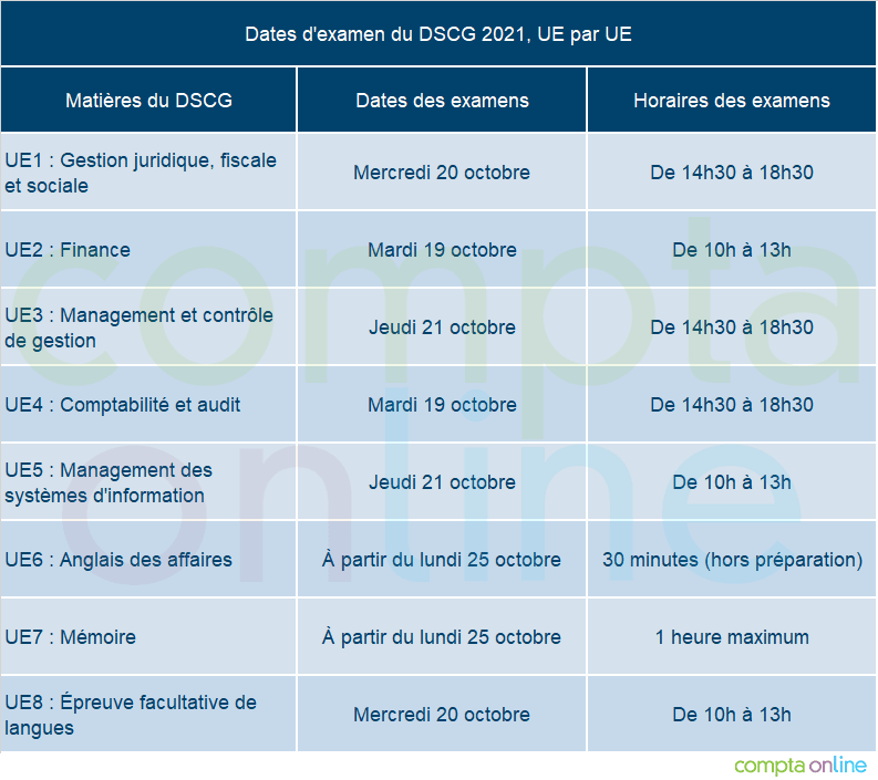 Calendrier Dcg 2022 Dates du DSCG 2021 : calendrier des épreuves