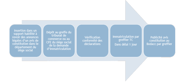 DCG et DSCG : Comment faire une fiche de révision remarquable ?