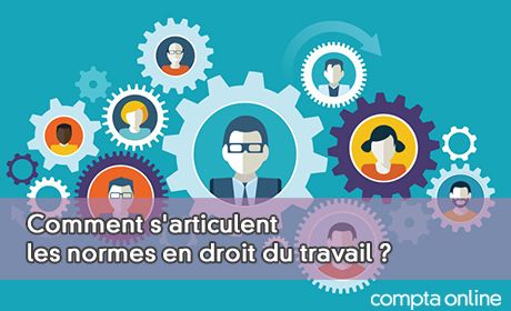 Comment s'articulent les normes en droit du travail ?
