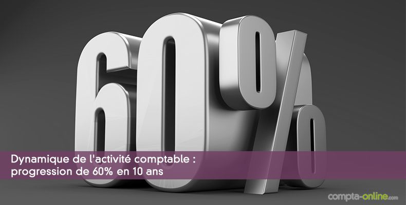 Dynamique de l'activité comptable : progression de 60% en 10 ans