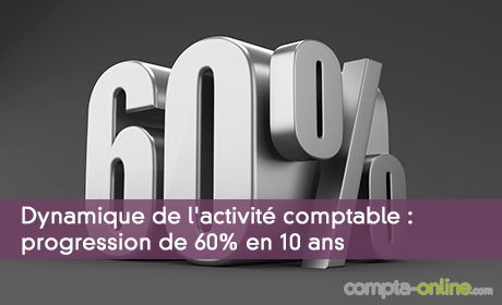 Dynamique de l'activité comptable : progression de 60% en 10 ans