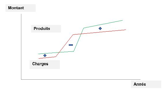 Effet de ciseau ou effet ciseaux définition de la notion