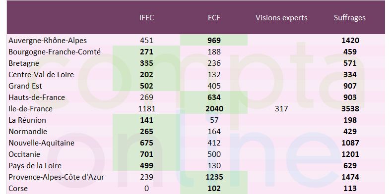 Elections CSOEC 2020