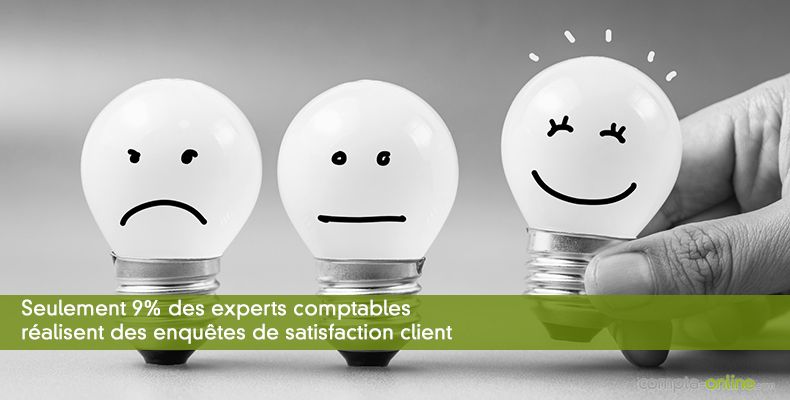 Seulement 9% des experts comptables réalisent des enquêtes de satisfaction client