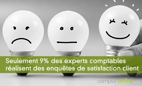 Seulement 9% des experts comptables réalisent des enquêtes de satisfaction client