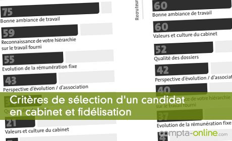 Critères de sélection d'un candidat en cabinet et fidélisation