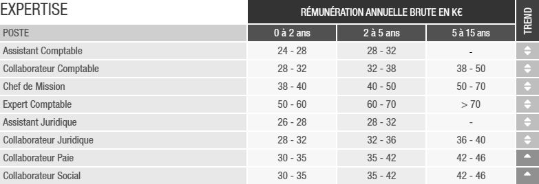 PageGroup-etude-remuneration-2019