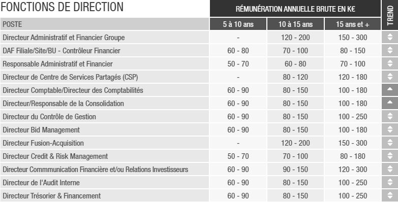 PageGroup-etude-remuneration-2019