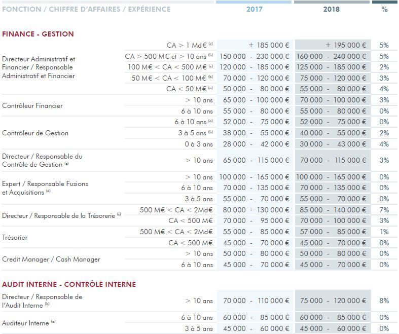 Robert Half Belgique Guide Des Salaires 2018 Pdf Robert-half-belgique-guide-des-salaires-2018 | AUTOMASITES