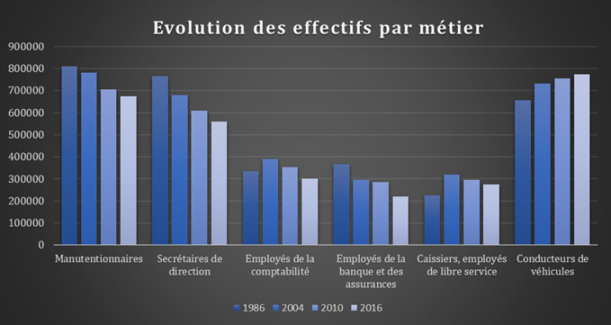 Disparition des employés de la comptabilité : le compte à rebours ...