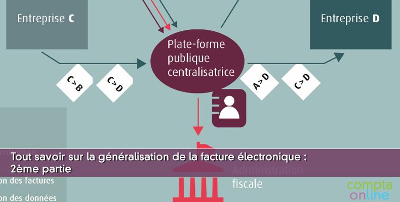 Tout savoir sur la gnralisation de la facture lectronique : 2me partie