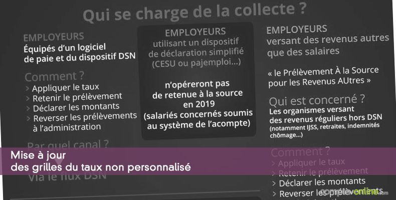 Mise à jour des grilles du taux non personnalisé