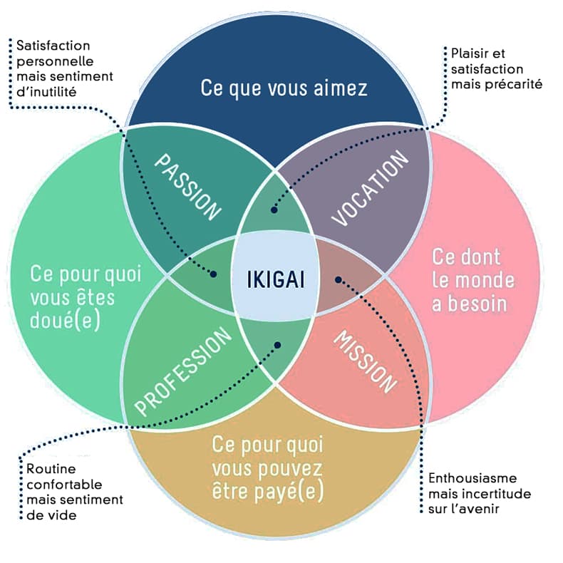 Ikigai