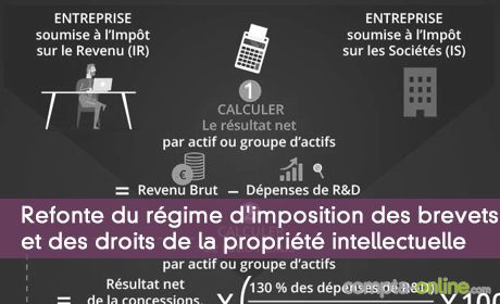 Refonte du régime d'imposition des brevets et des droits de la propriété intellectuelle