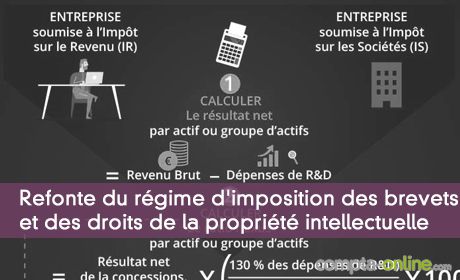 Refonte du rgime d'imposition des brevets et des droits de la proprit intellectuelle