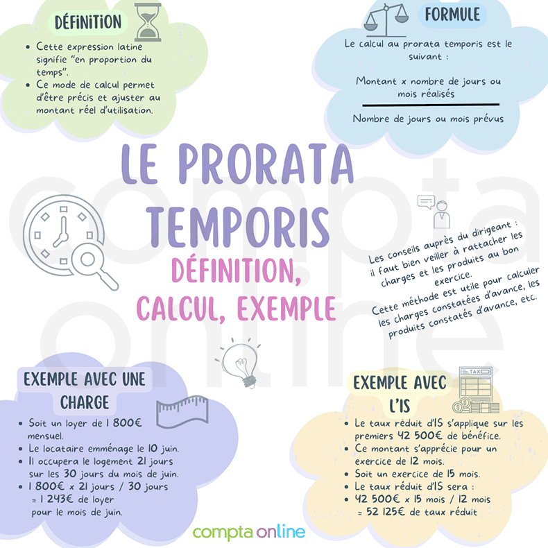 Prorata temporis règles de calcul et exemples