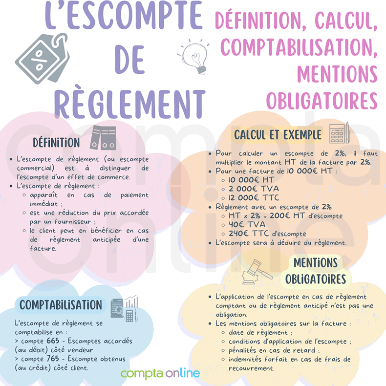 Escompte sur rglement