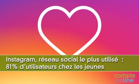 Instagram, rseau social le plus utilis  : 81% d'utilisateurs chez les jeunes