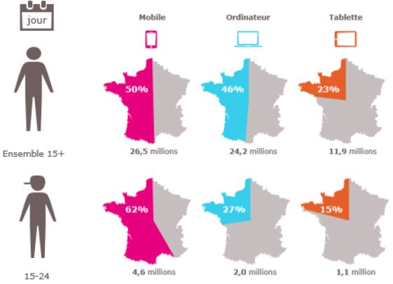 Les Sites Internet Les Plus Visites En France