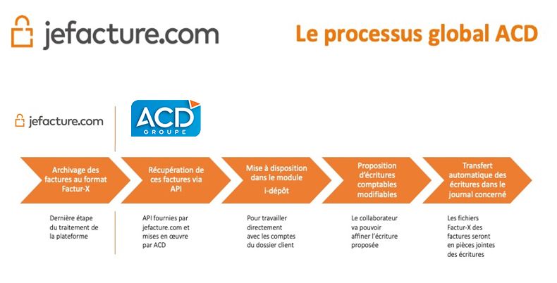 Jefacture