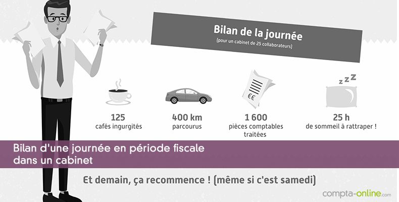 Bilan d'une journe en priode fiscale dans un cabinet