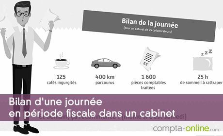 Bilan d'une journe en priode fiscale dans un cabinet