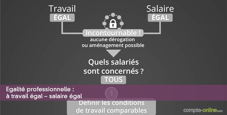 Egalité professionnelle : à travail égal – salaire égal